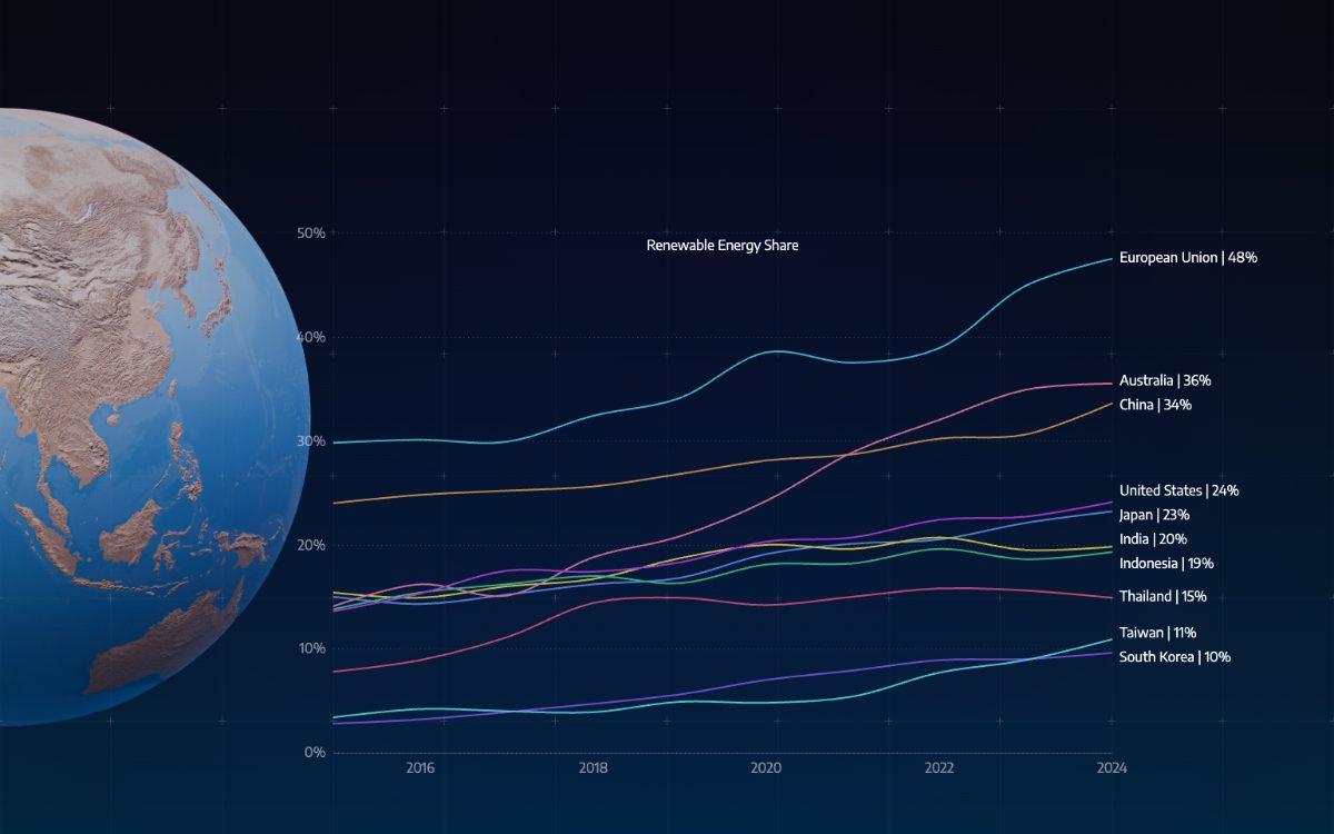 Preview of Renewables on the Rise